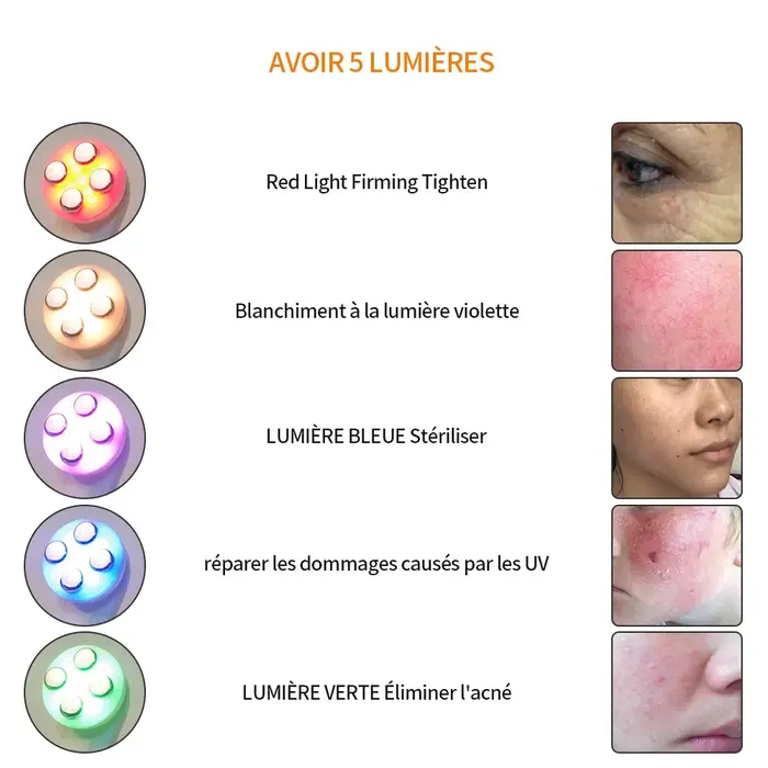 Dispositif de raffermissement de la peau