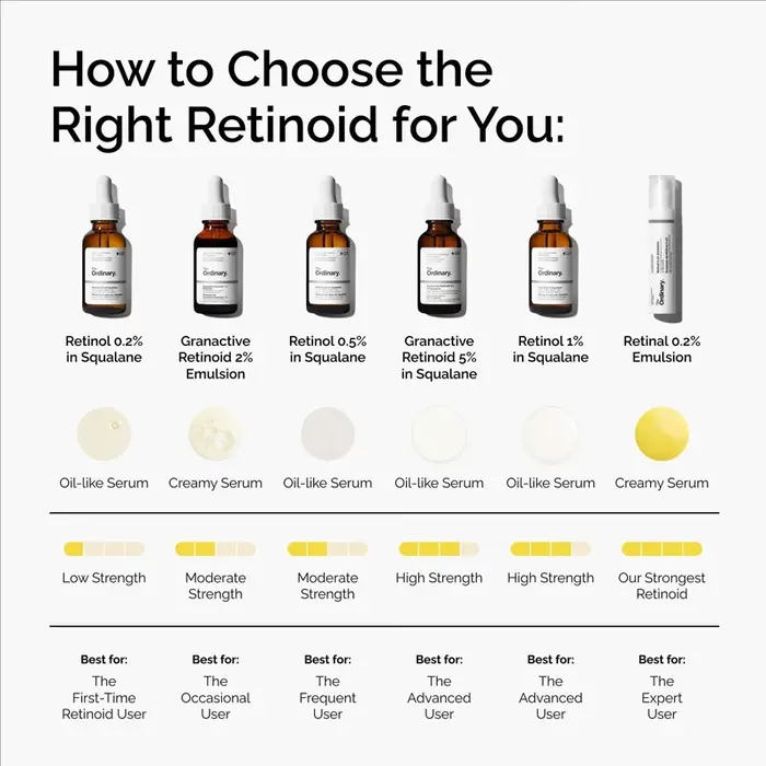 Sérum au rétinol 0, 5% en Squalane 30ml