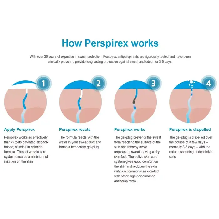 Anti-transpirant Perspirex pour les aisselles