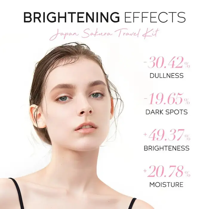 Sakura – ensembles et Kits de soins de la peau