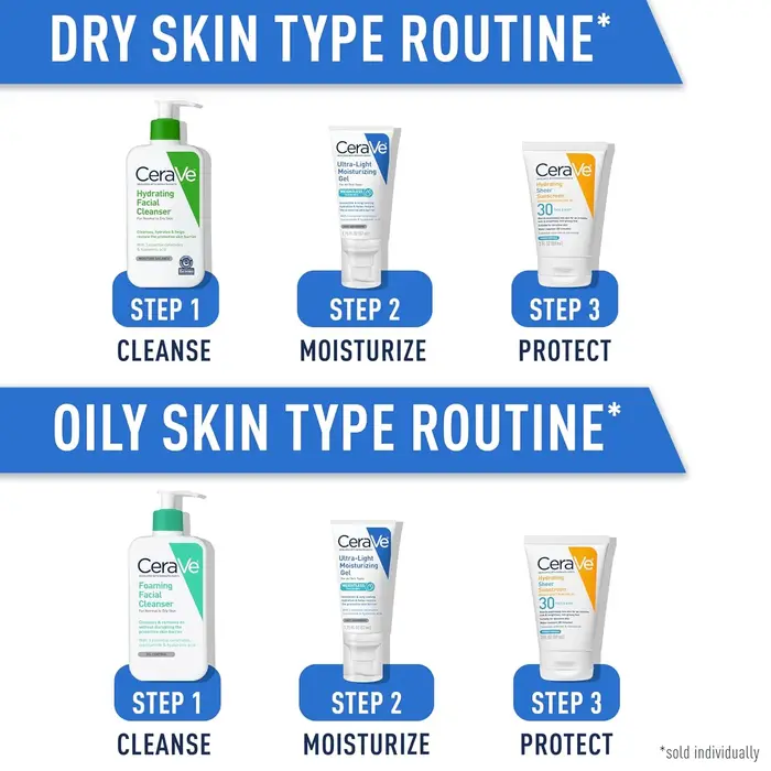 Gel hydratant pour le visage CeraVe ultra-léger avec céramides
