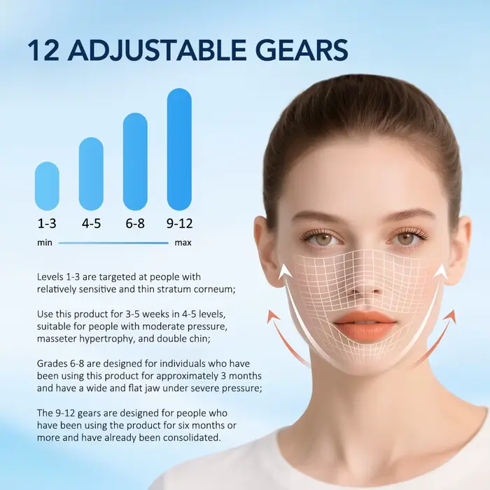 Dispositif électrique de Lifting du visage