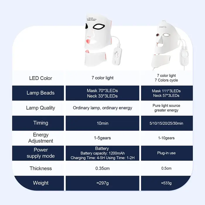 Masque LED en Silicone pour le visage