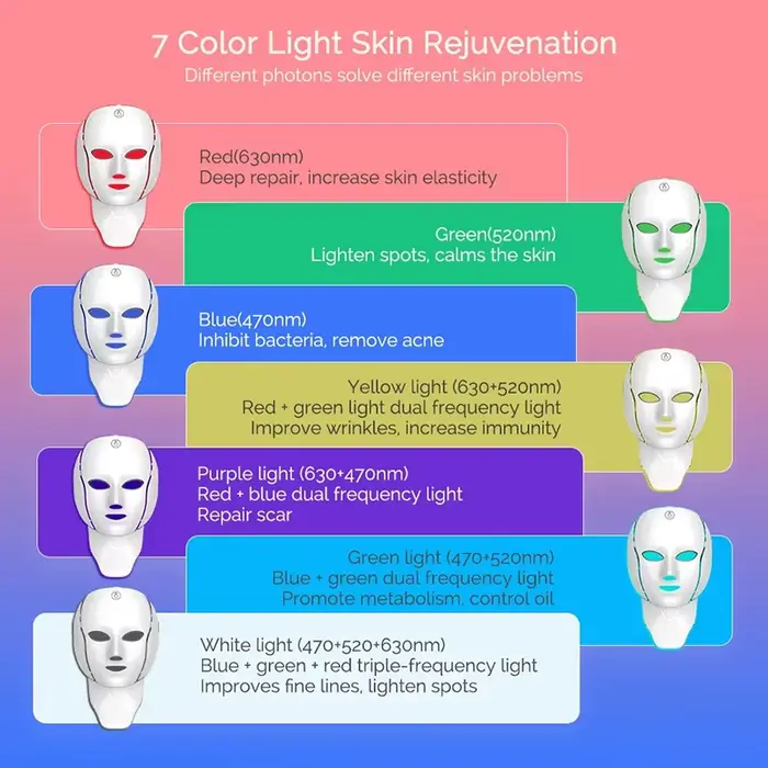 Masque facial LED 7 couleurs, thérapie par lumière rouge, rechargeable par USB, masque sans fil, soin anti-âge du visage et du cou, stimulation du collagène, appareil de beauté