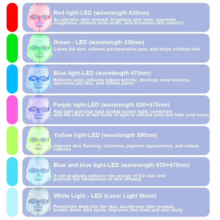 7 couleurs lumière masque LED Photon soins de la peau du visage beauté réparation