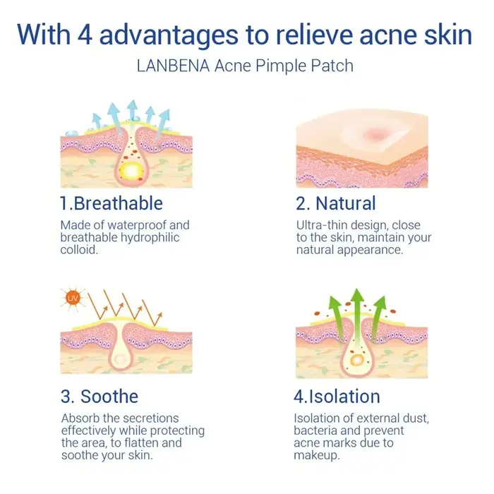 Réparation acné Patch soins de la peau du visage estompe les imperfections boutons marques fermées