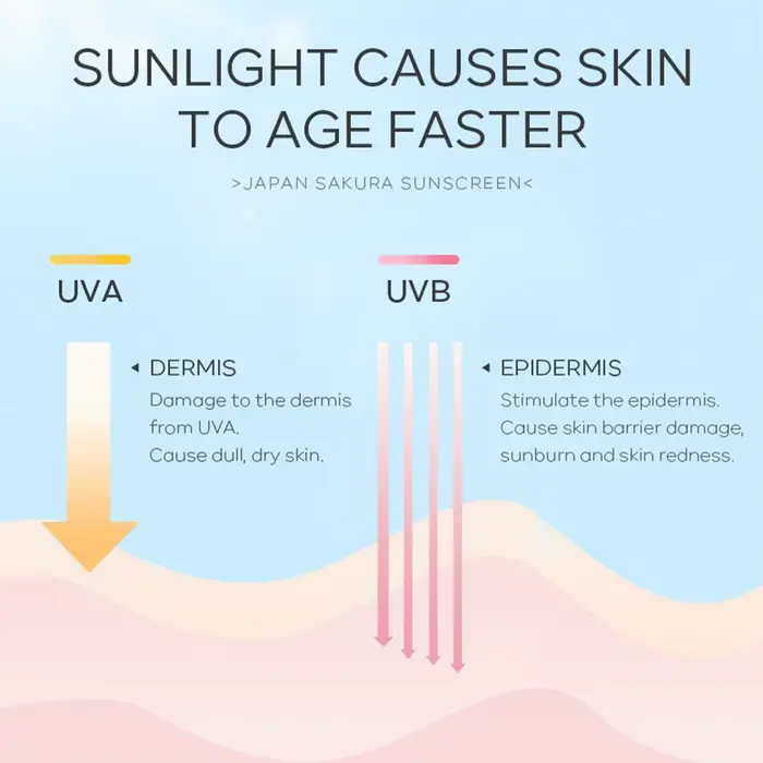 Crème solaire éclaircissante LAIKOU Japan Sakura SPF 50+ pour le visage et le corps
