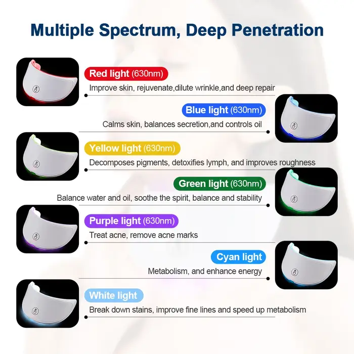 Masque facial et cou LED