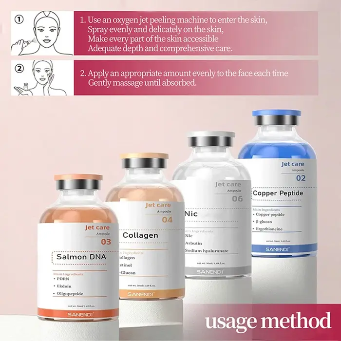 SANENDI Jet Peel Ampoule Sérum Acide Hyaluronique PDRN Essence Peptides de Cuivre Collagène Niacinam