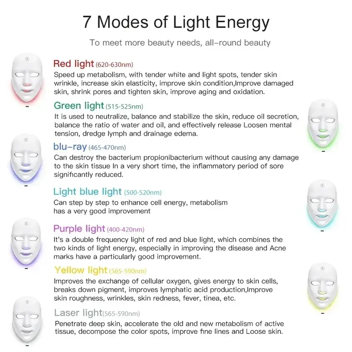 Masque facial LED, thérapie à la lumière