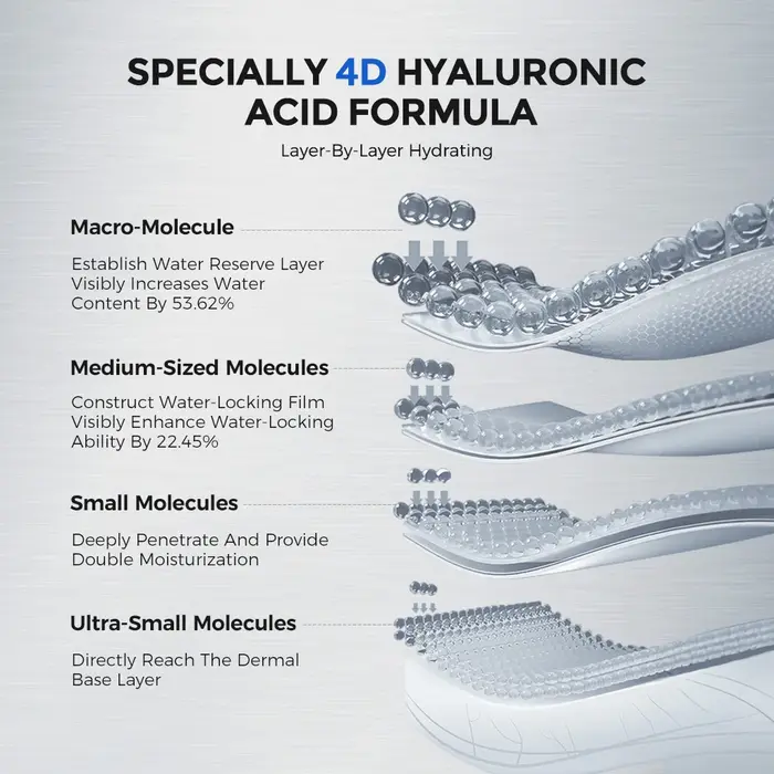 NING DERMOLOGIE Masque hydratant éclaircissant à l'acide hyaluronique 4D avec niacinamide et céramide pour une peau lisse