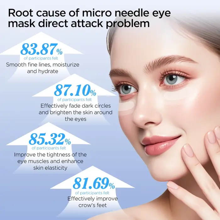 Patchs pour les yeux à micro-aiguilles