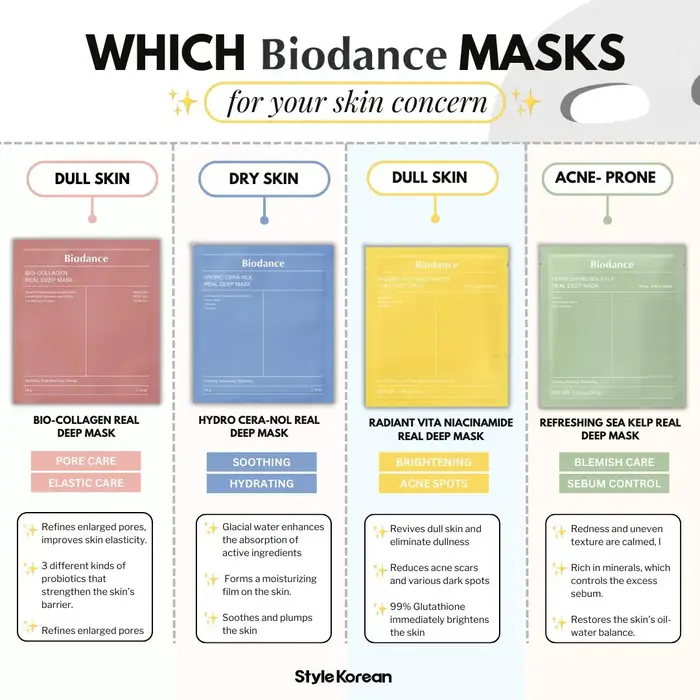 Masque facial au collagène Biodance