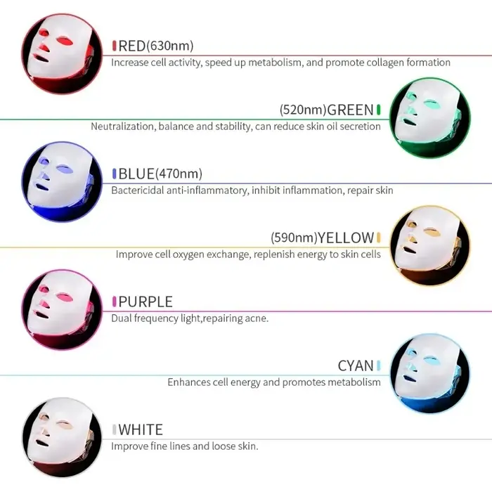 Masque facial LED pour la luminothérapie, 192 LED, 7 couleurs au choix, traitement facial beauté à d