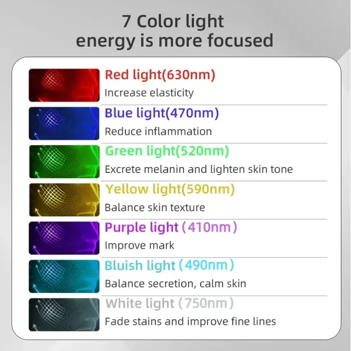 Masque Facial Led luminothérapie 7 couleurs masque en Silicone visage complet 240 perles de lampe sans fil thérapie par la lumière rouge masque Photon