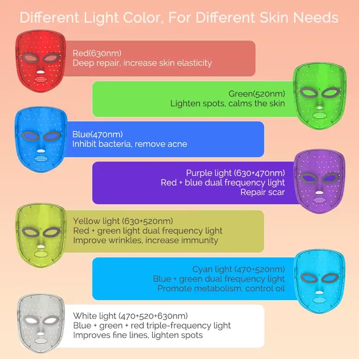 Masque facial LED 7 couleurs