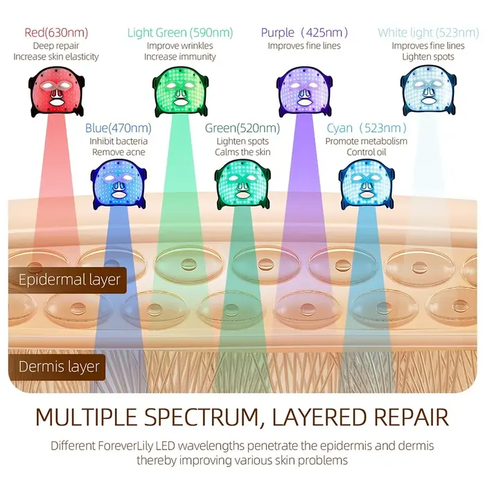 Masque Facial LED en Silicone
