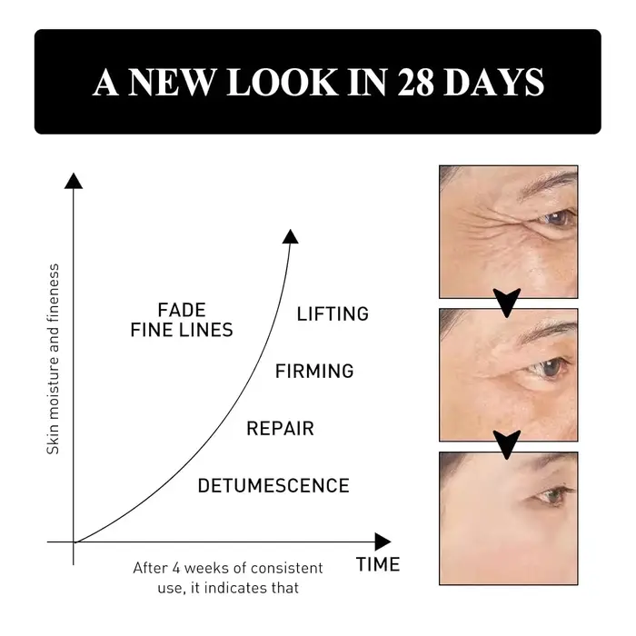 2 pièces Verfons 30G crème pour les yeux au Peptide de venin de serpent lisse les ridules